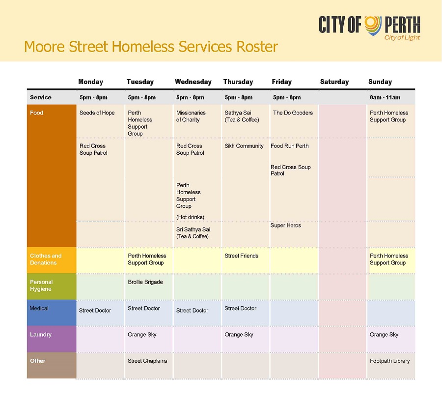 Moore Street Homeless Services roster - 20 Jan 2026