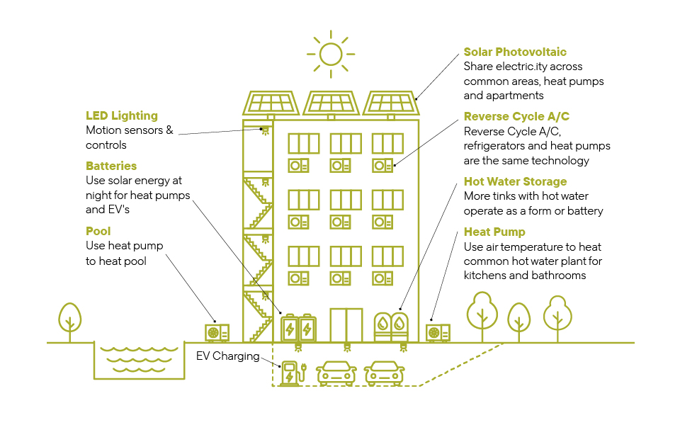 Sustainability electrification graphic