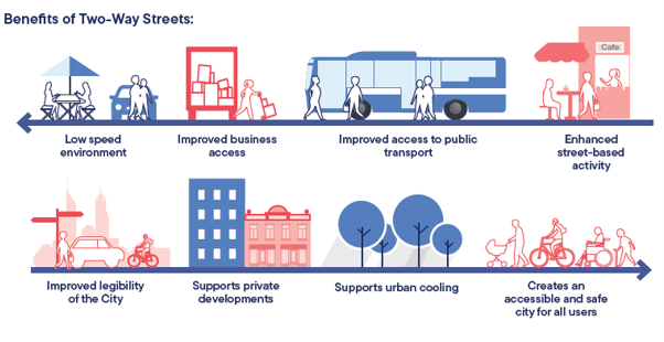 Hay Street two way graphic 2026