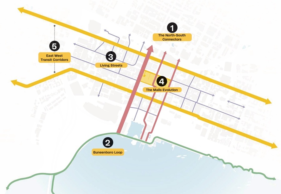 Shaping Perth City Centre - Towards 2036 and Beyond | City of Perth