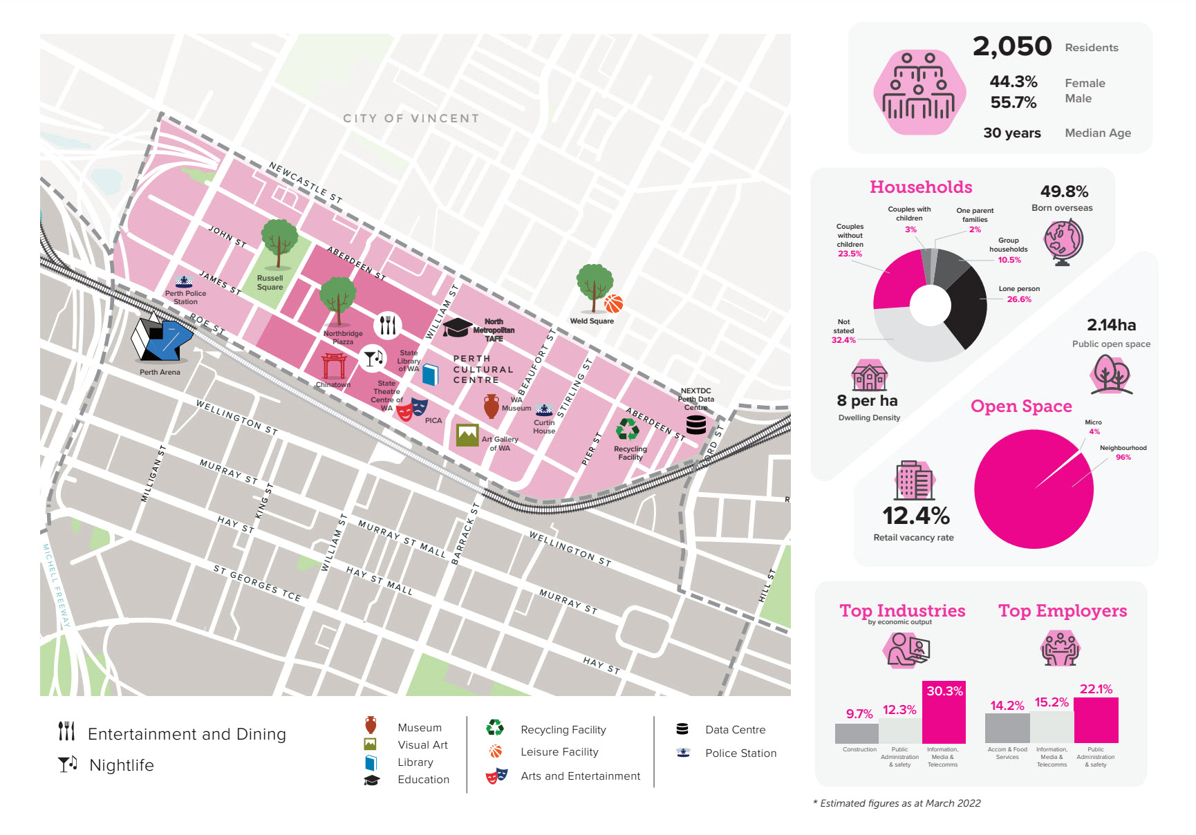 Northbridge Postcode Northbridge | City of Perth