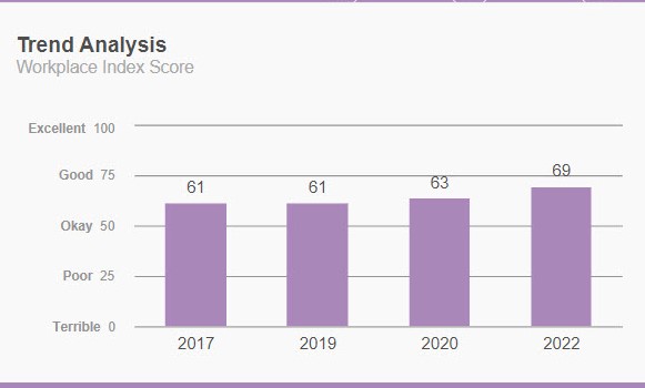 trend analysis graphic