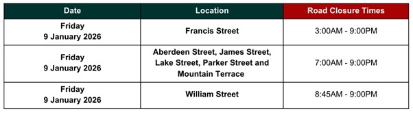 Road Closure - EVENT - AusCycling Elite National Championships - 9 to 11 January 2026 Table 1