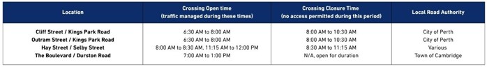 Road Closure - EVENT - Chevron City to Surf for genU - 30 August 2026